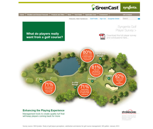Greencast Course map