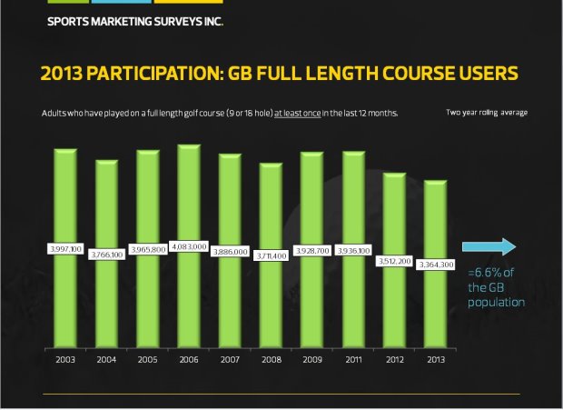 SMS INC_GB Participation Chart