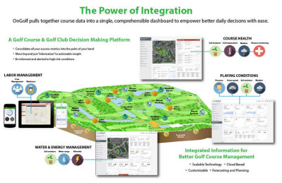 OnGolf Power of Irrigation