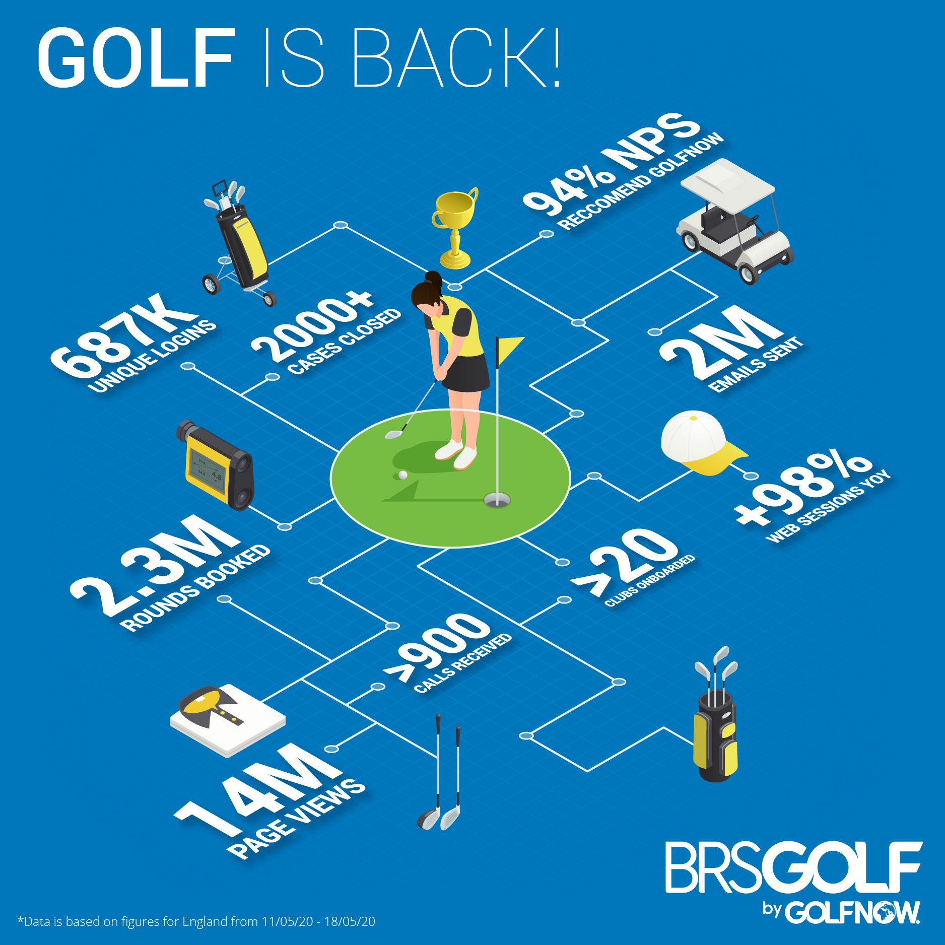 BRSGOLF-golf-is-back-190520-02