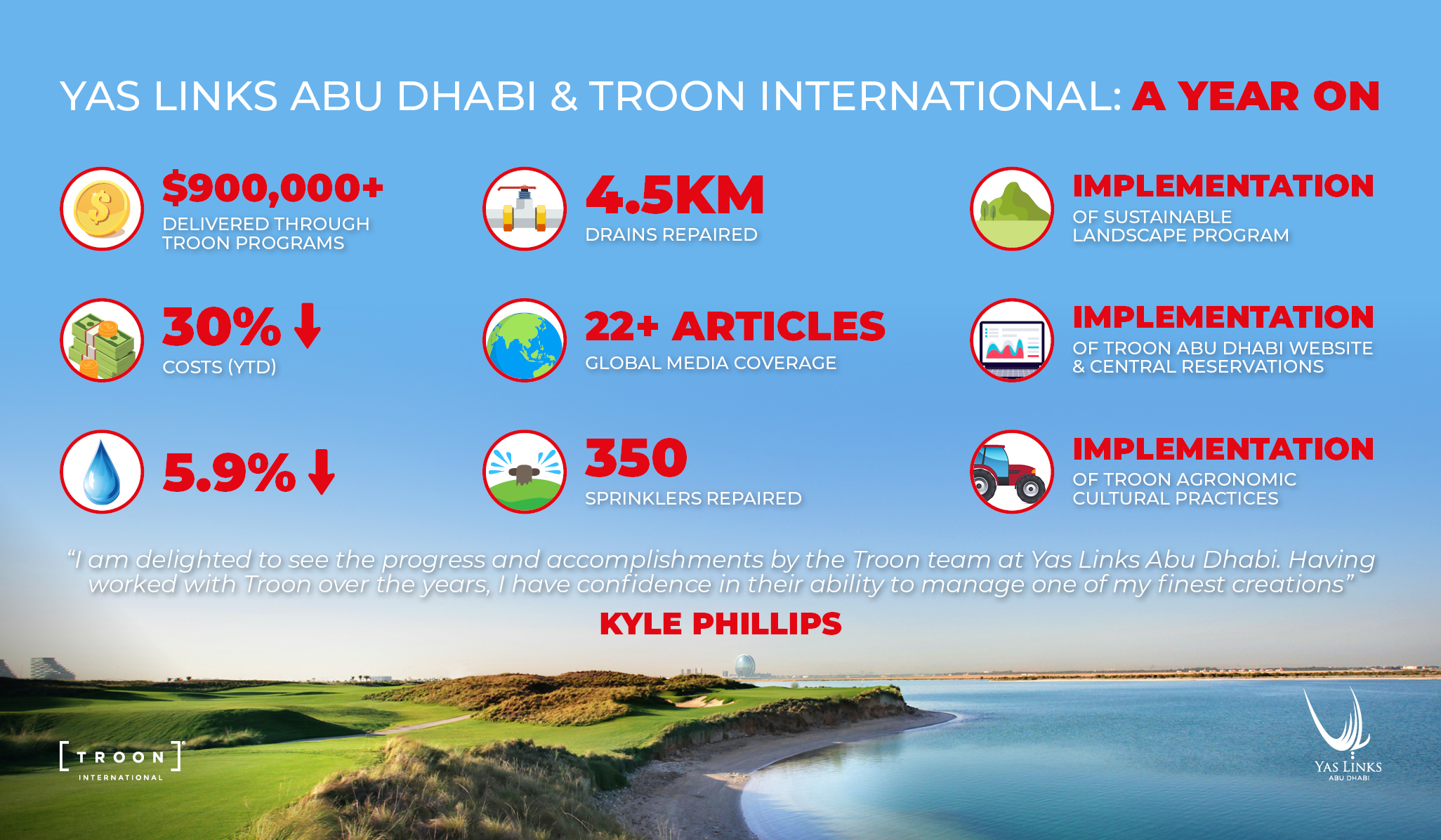 Yas-Links-Abu-Dhabi-Troon-A-Year-On