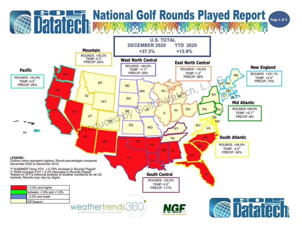 Golf Datatech National Rounds played 2020