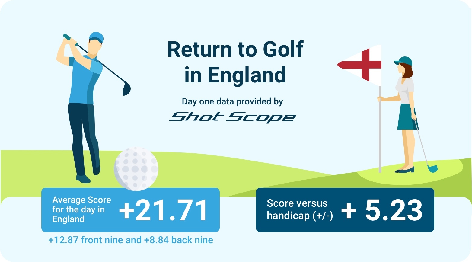 Return_To_Golf_In_England_Header