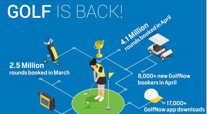 GOLFNow infographic header