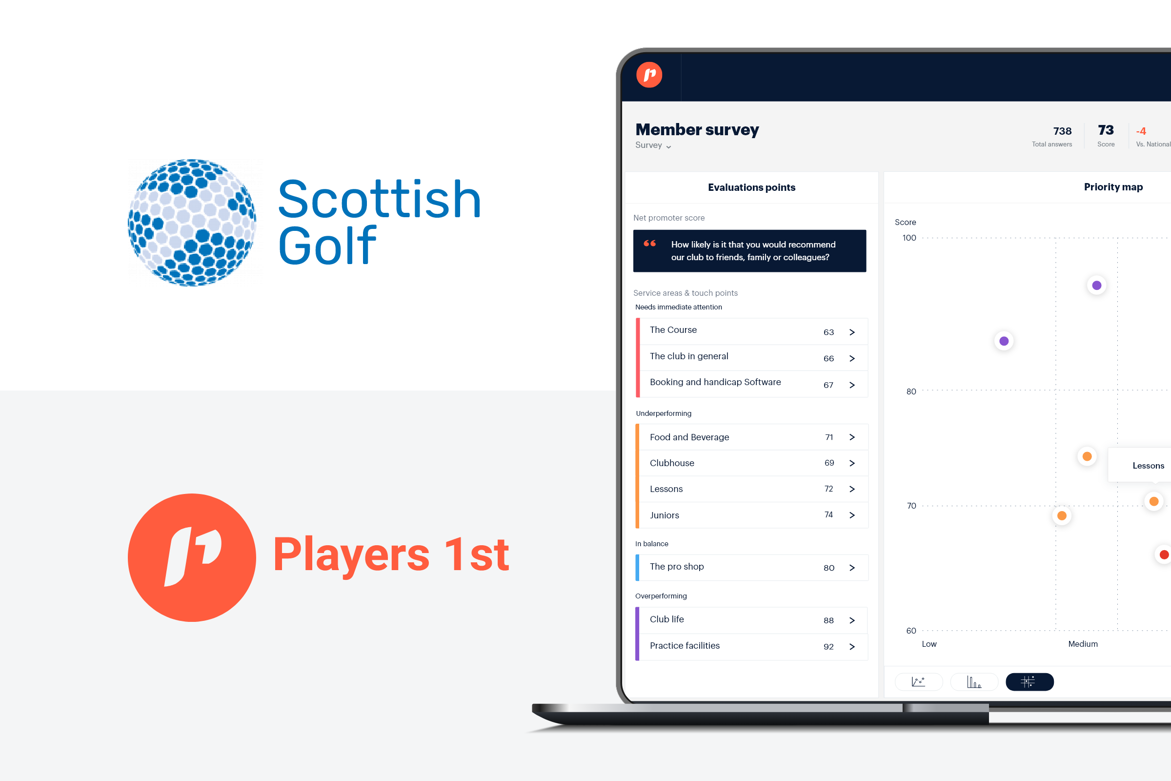 Scottish Golf Partnership