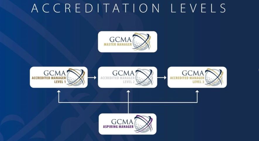 GCMA Accreditation levels header