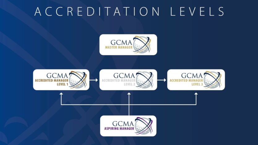 Accreditation-Levels-1-834×469